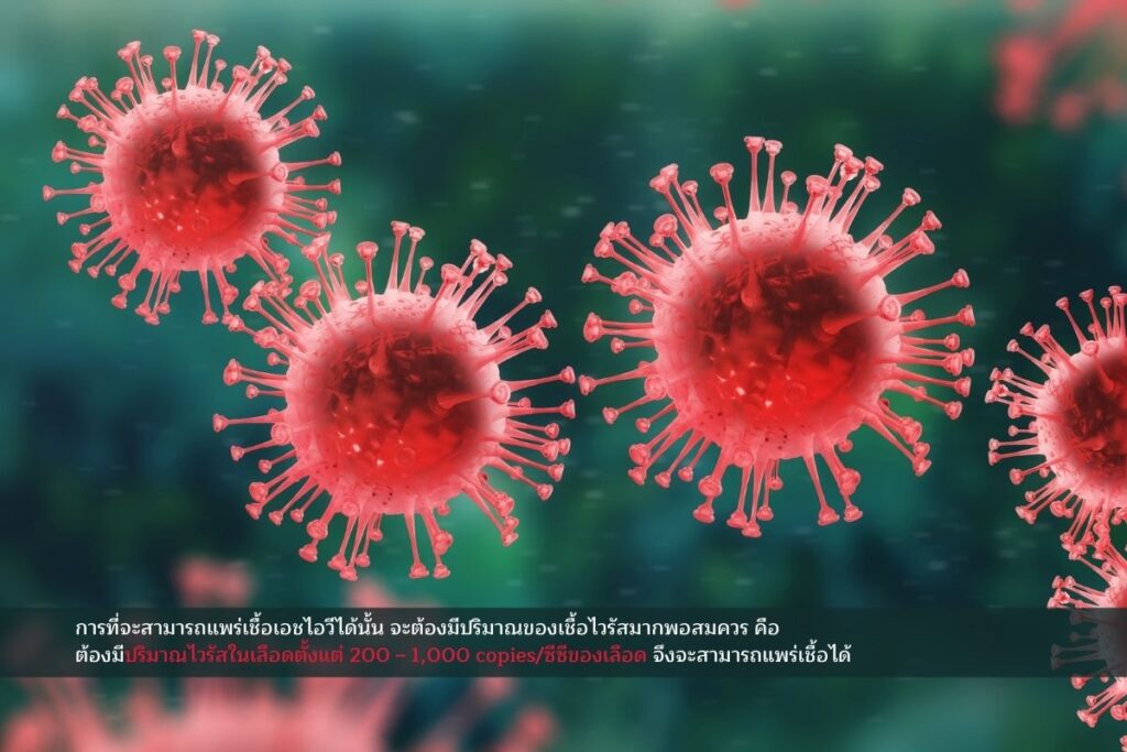ปริมาณเชื้อไวรัสเอชไอวี